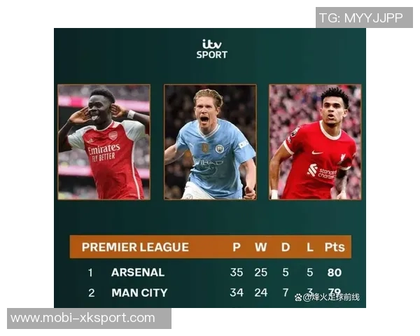 英超未来5轮赛程难度分析阿森纳轻松利物浦挑战大 英超未来5轮赛程难度分析阿森纳轻松利物浦挑战大